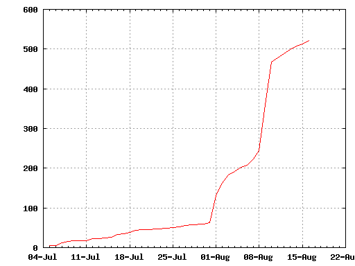 download_graph